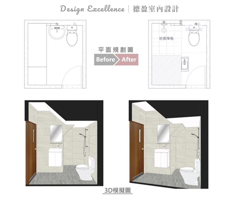 談圖技巧：務必發問、提供家具清單，並搭配 3D 圖確認設計細節與尺寸。